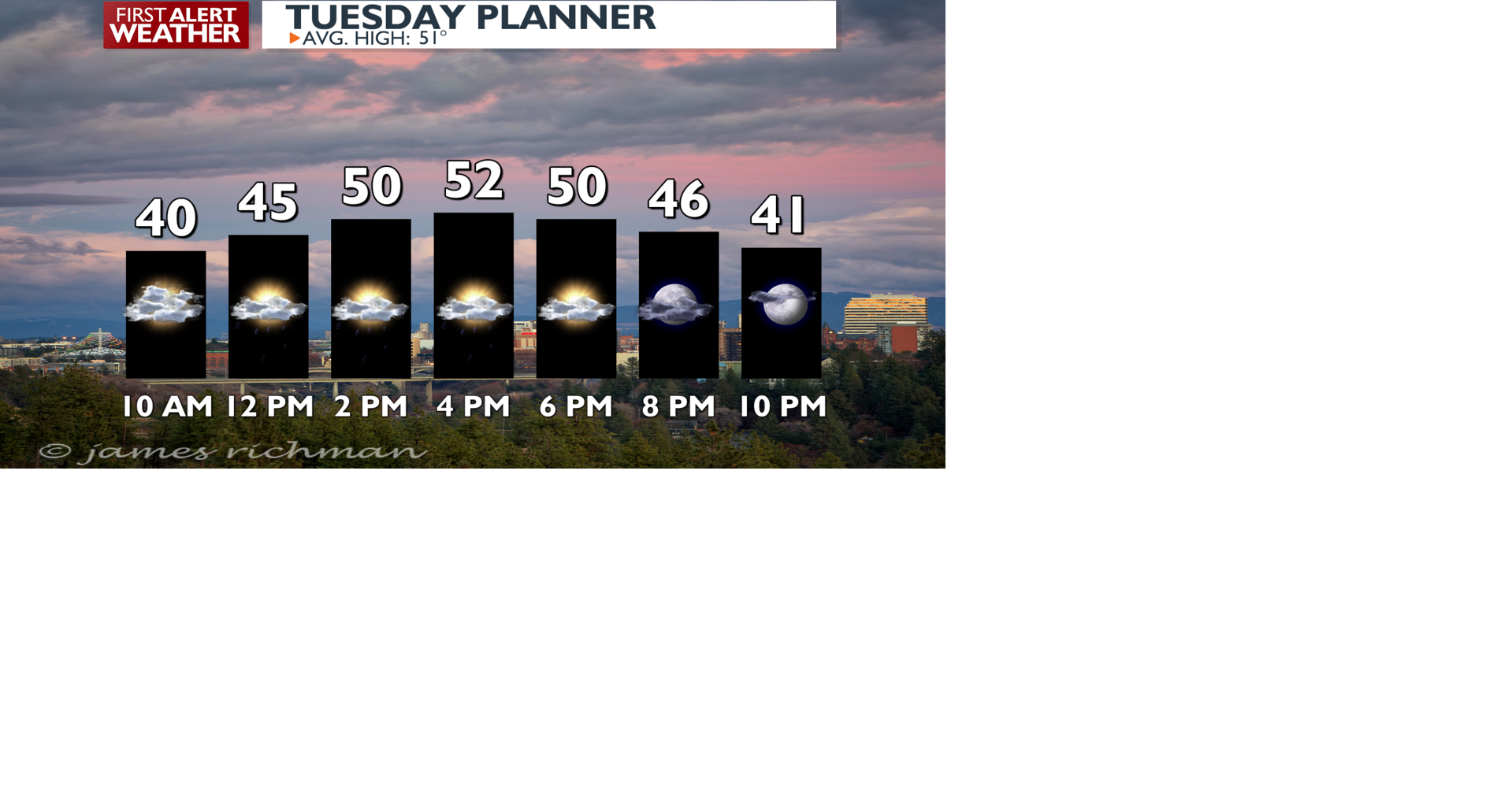 Scattered showers today and more sustained rain for Wednesday - Mark ...