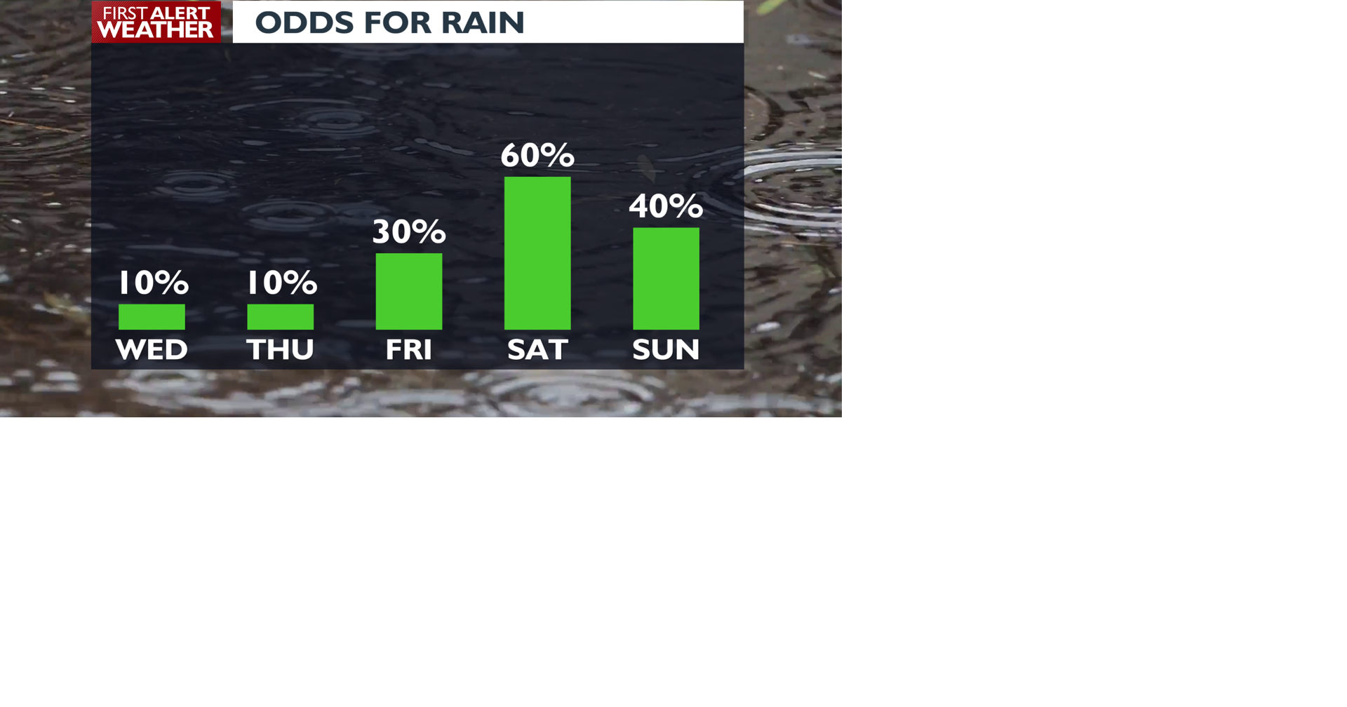 Only one layer needed the next few afternoons as temperatures warm 😎 ...