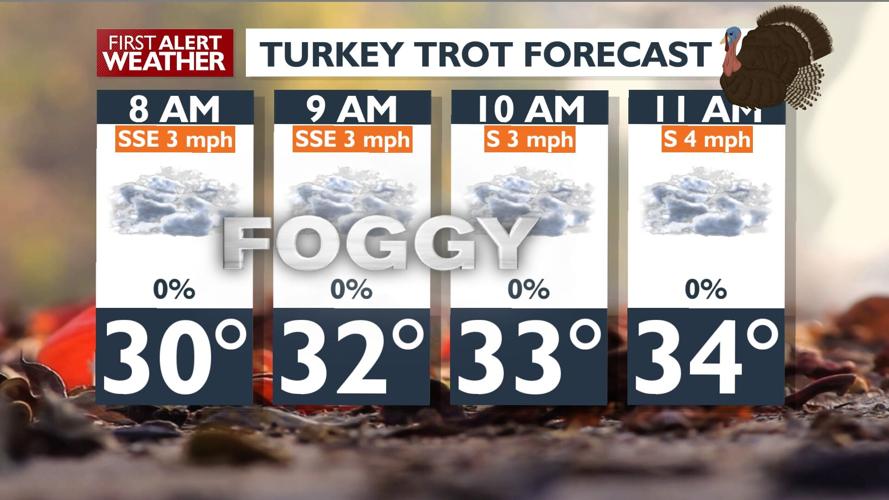⚠️Watch for slick spots on the roads! Fog, freezing fog and flurries ...