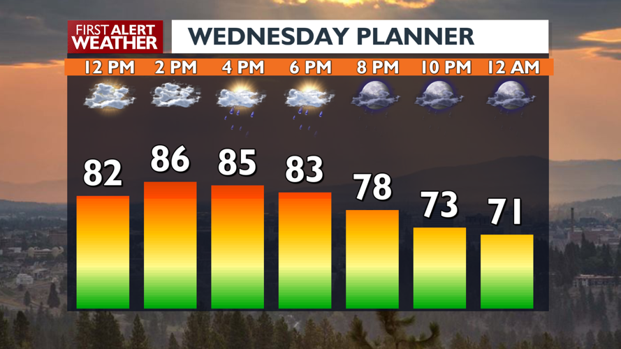 Rain chances rise this afternoon into the night ☔ | Local News | kxly.com