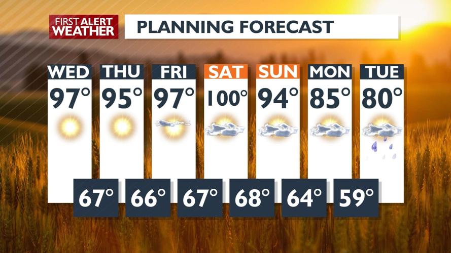 EXCESSIVE HEAT WARNING; here we go again into the 90s and triple digits ...