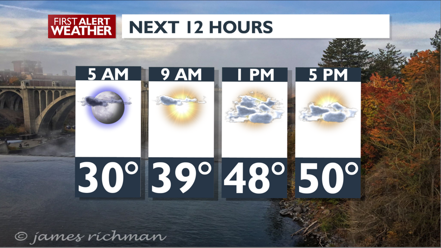 Sunshine to showers on Wednesday - Mark | Weather | kxly.com