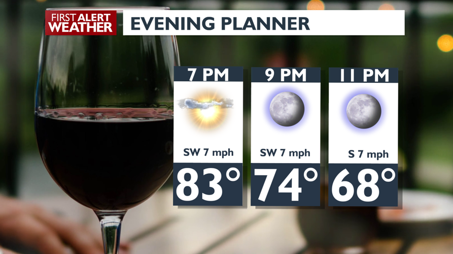A warming trend with plenty of sunshine and hot temps is on our horizon ...