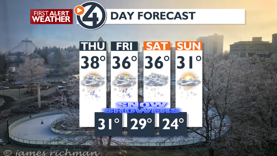 Afternoon to rain to weekend snow - Mark | Weather | kxly.com