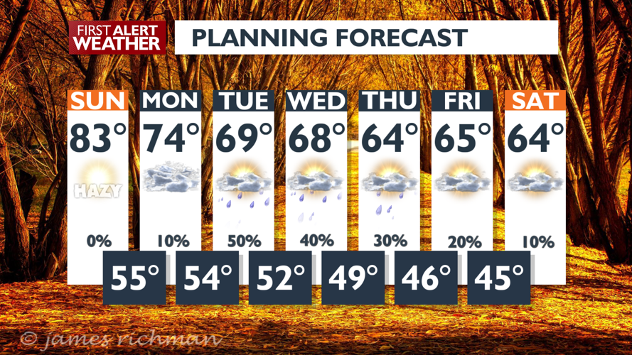 Sunday will be very warm and hazy, cooler next week with showers ...