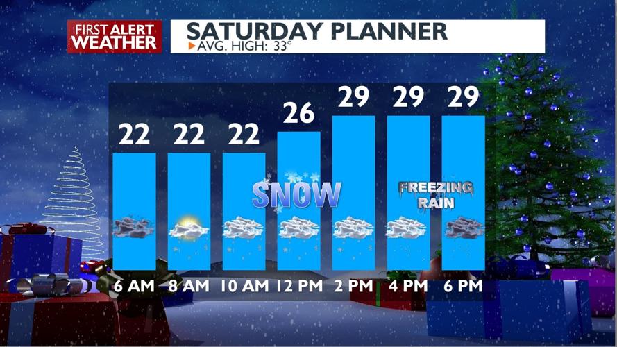 WINTER WEATHER ADVISORY: more snow and freezing rain Friday night ...