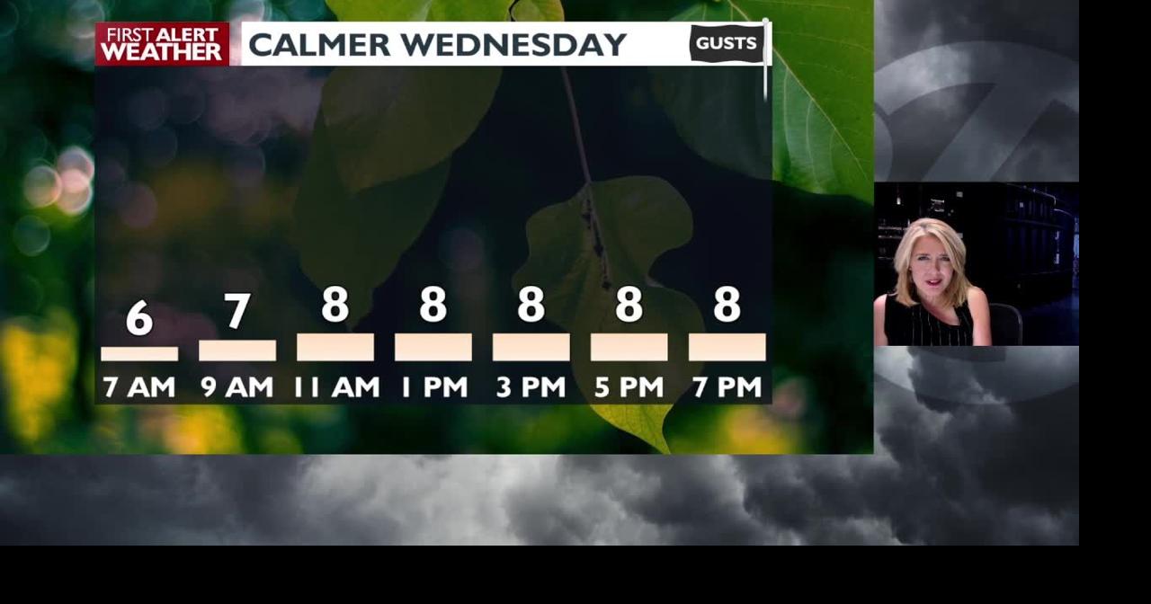 ☀️Calmer, cooler Wednesday with sunny skies and highs in the 70s - Kris ...