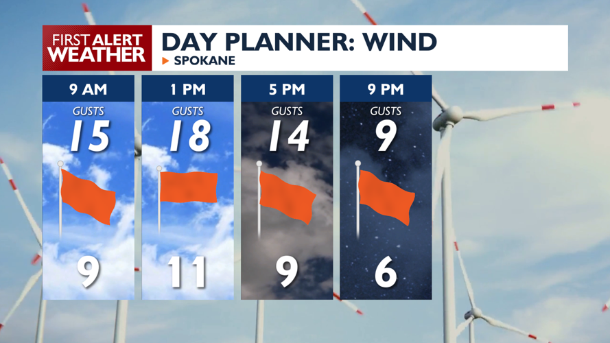 Breezy Tuesday with another chance for showers | Weather | kxly.com
