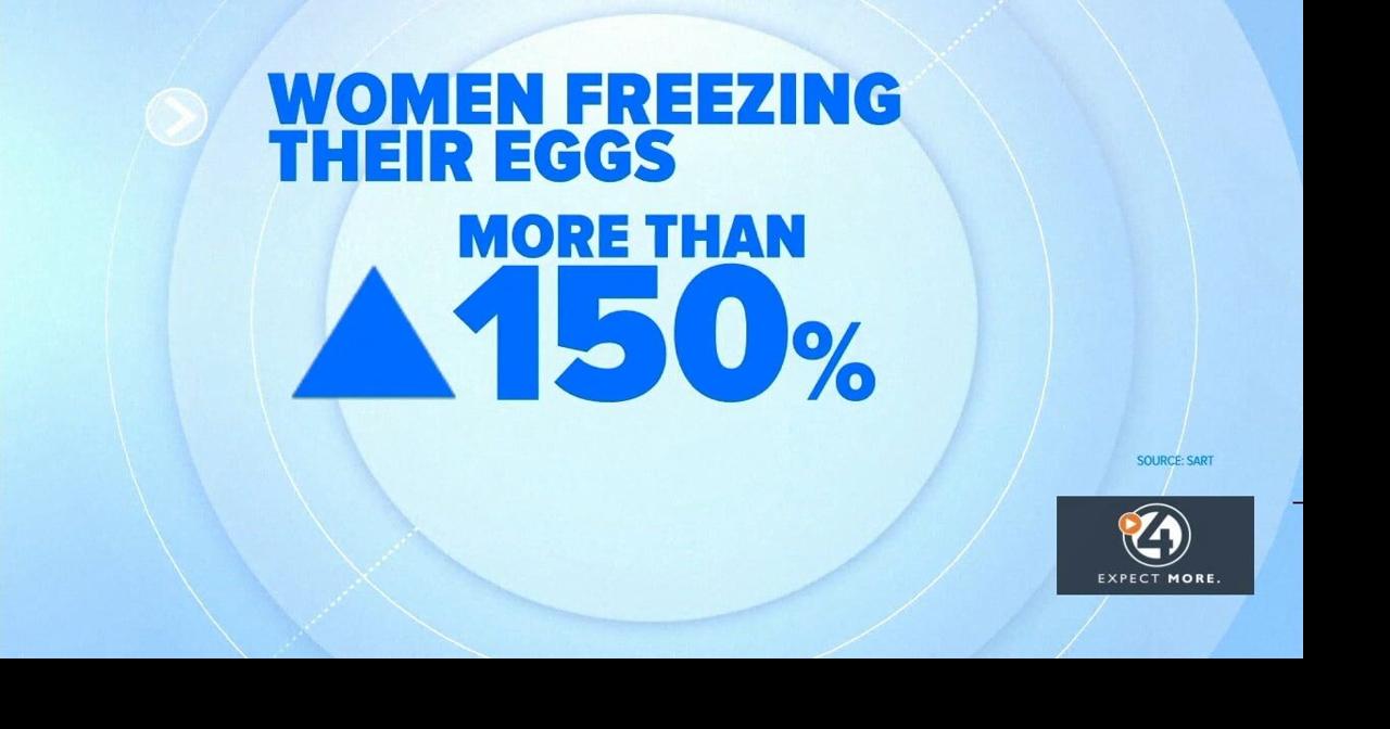 Women freezing their eggs is on the rise | Video | kxly.com