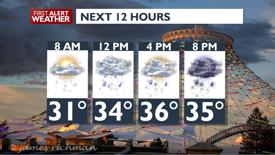 Light showers today with some bigger changes coming Friday - Mark ...