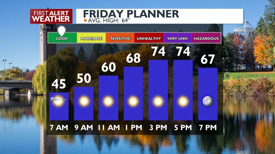🌞🍁Weather like this is why FALL is a fan favorite: sunny & 70s for ...