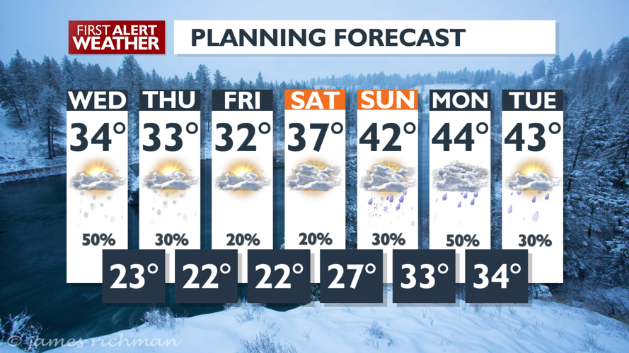 Temperatures turning cold with more spotty snow 🥶 ️ | Local News | kxly.com