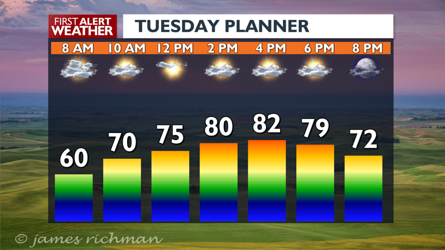 Clouds and warm today, showers and cooler for tomorrow and Thursday ...