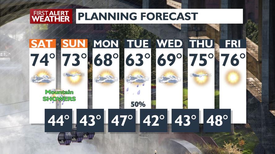🌷Summer preview: Weekend temperatures soar 15 degrees above average ...