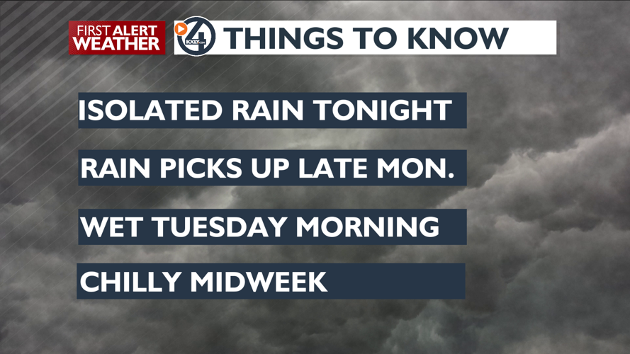 Wet weather to start the week, close out September – Matt | Forecast ...