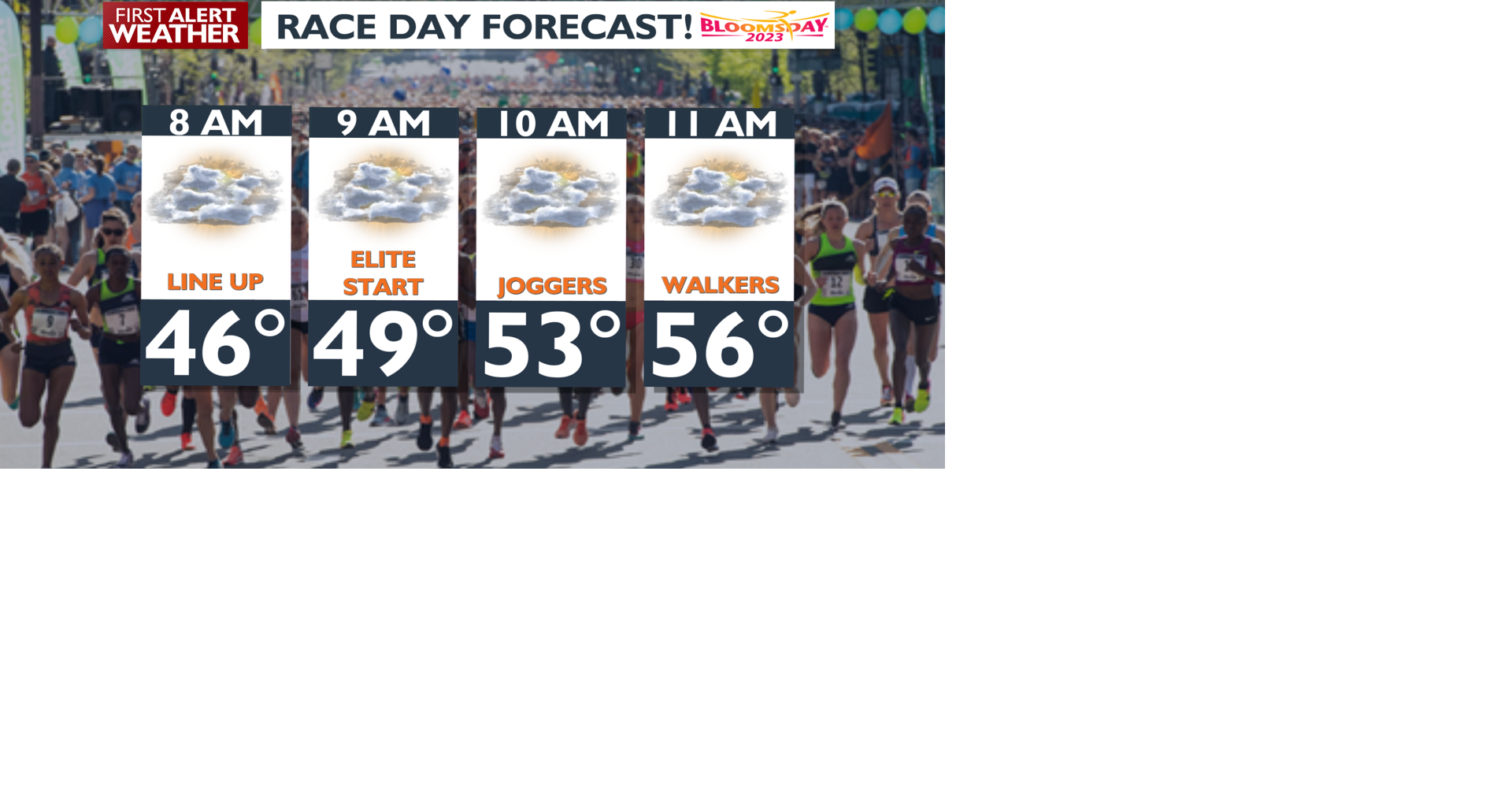 BLOOMSDAY START FORECAST SATURDAY.PNG