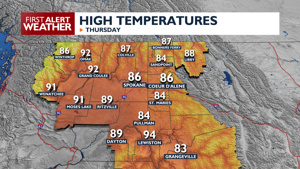 Warm, breezy weather sticks around for Thursday 🌡️