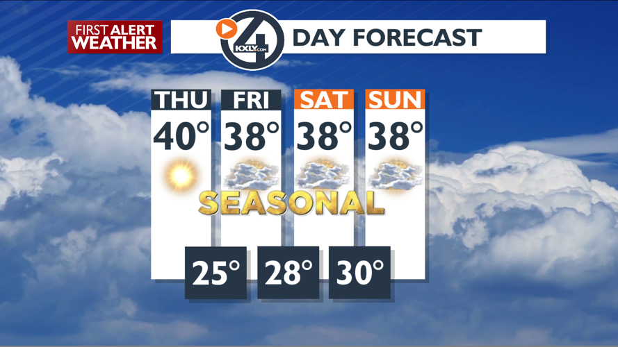 Sunny and calm today – Mark | Forecast | kxly.com