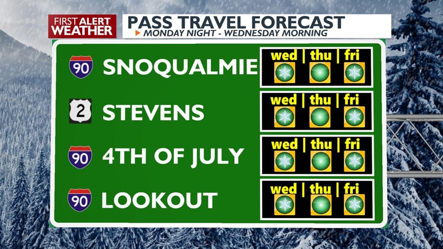 ⚠️Watch for slick spots on the roads! Fog, freezing fog and flurries ...
