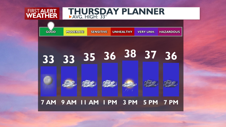 Afternoon to rain to weekend snow - Mark | Weather | kxly.com