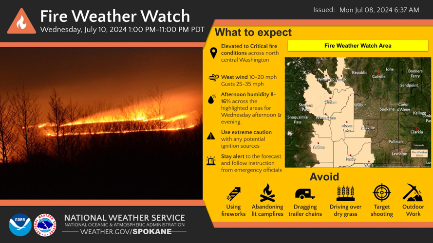 ⚠️🥵Weather Alert; the heat wave continues Tuesday with more triple ...