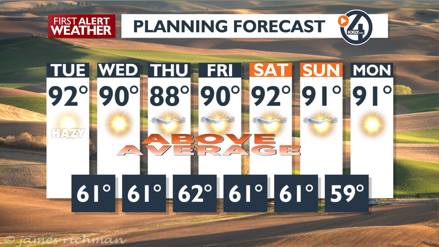 Sunshine with haze and warm this week - Mark | News | kxly.com