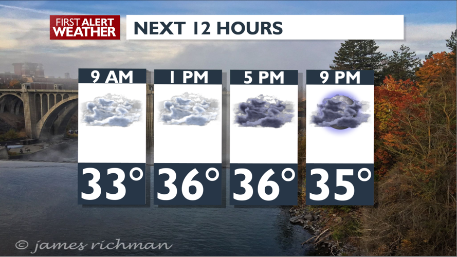 Clouds today and showers Wednesday – Mark | Forecast | kxly.com