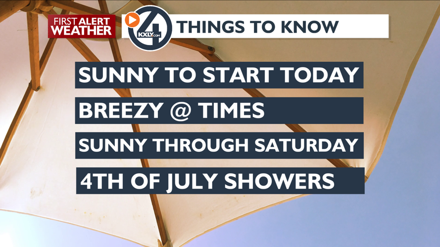 Clouds and mountain showers today – Mark | Forecast | kxly.com