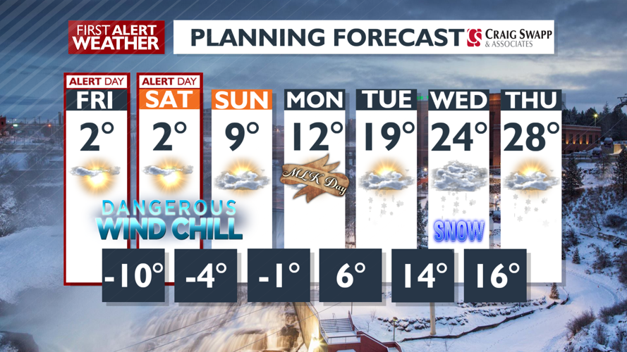 Wind Chill Warning through Saturday at Noon, Be Careful with these ...