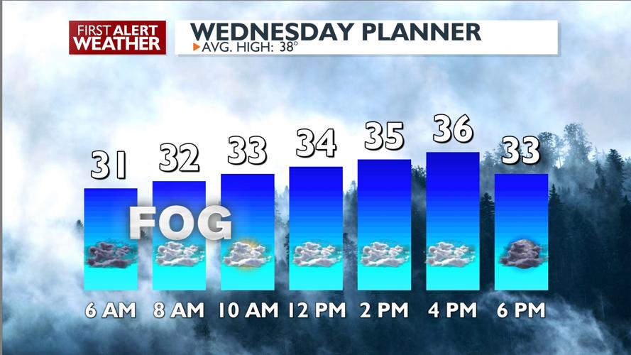 ⚠️Watch for slick spots on the roads! Fog, freezing fog and flurries ...