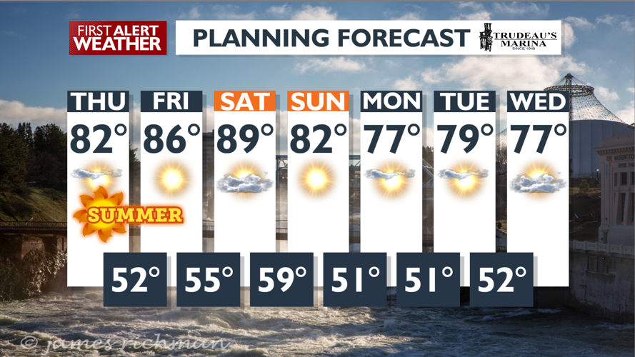 Mostly Sunny and warm today, more sunshine and warmer Friday - Mark ...
