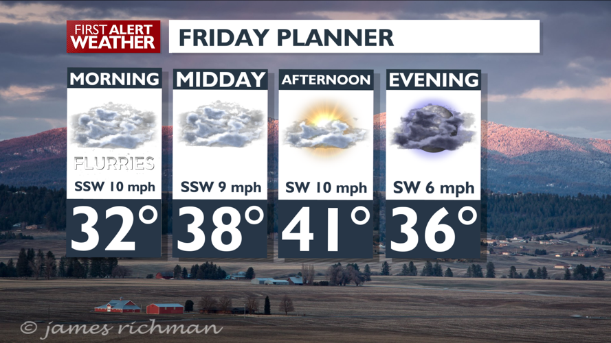 Friday stays warm, but winter weather is only a few days away | Top ...