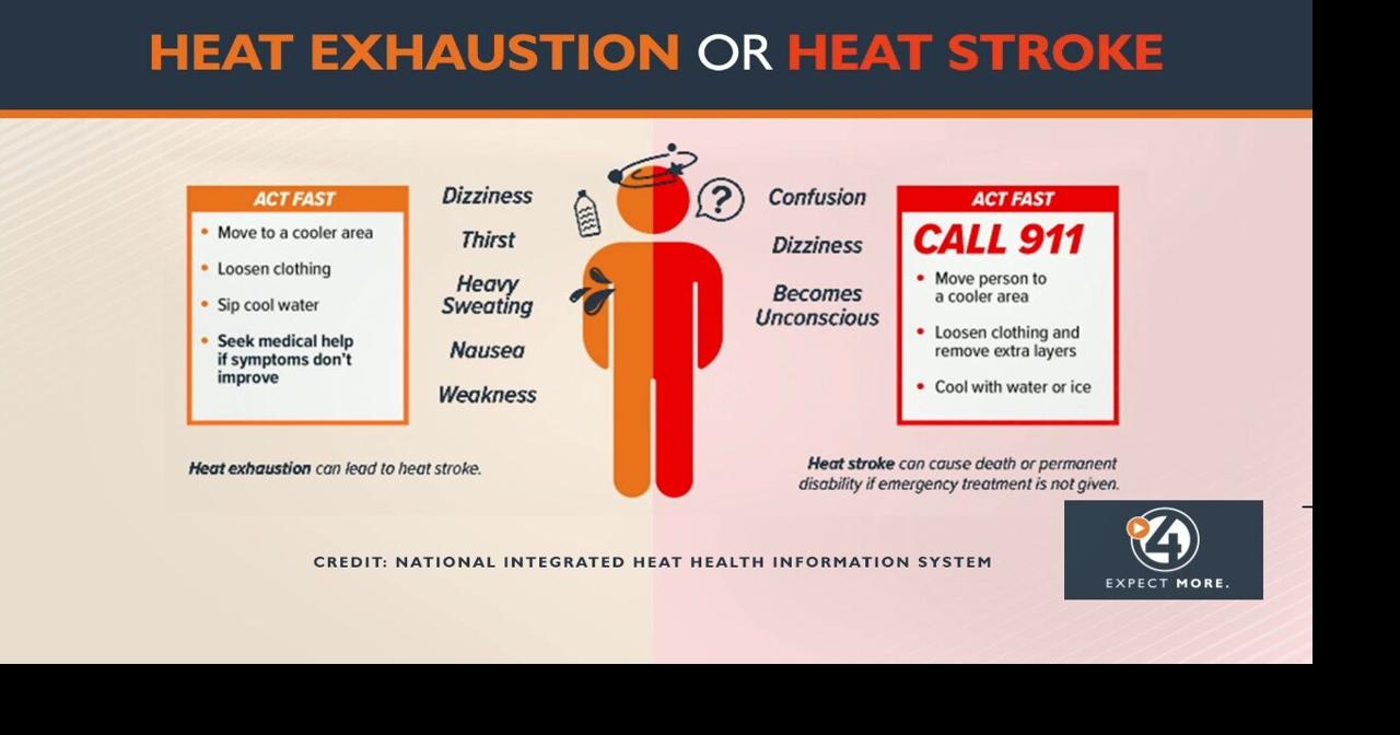 Knowing the signs of heat exhaustion and heat stroke | Video | kxly.com