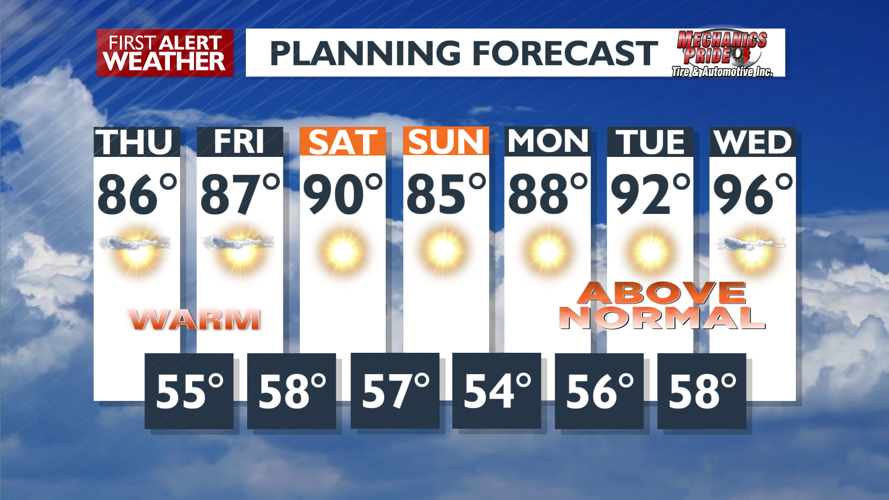 Sunny and continued dry through the weekend - Mark | Weather | kxly.com