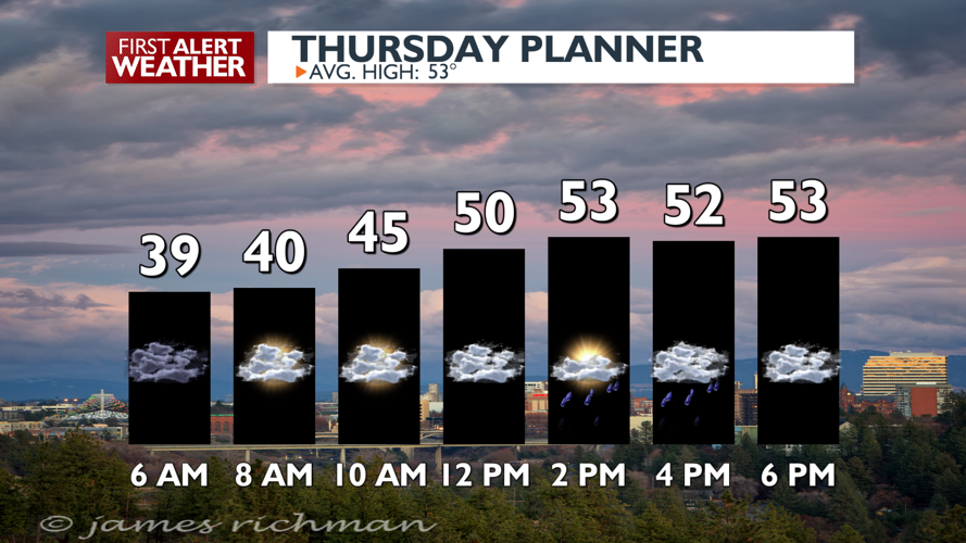 Afternoon showers to overnight rain for a wet Friday start - Mark ...