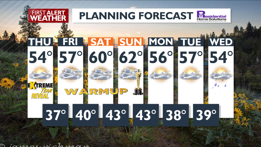 Sun to clouds and mild today – Mark | Forecast | kxly.com