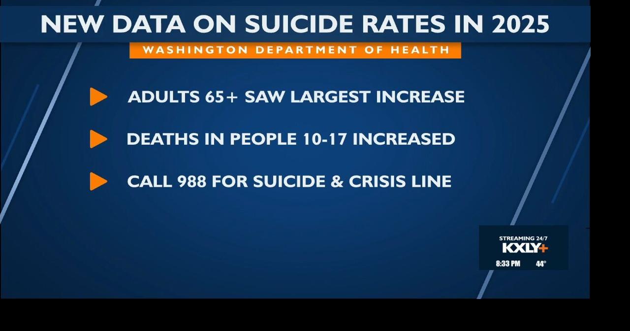 New data on suicide rates in 2025 | Video | kxly.com