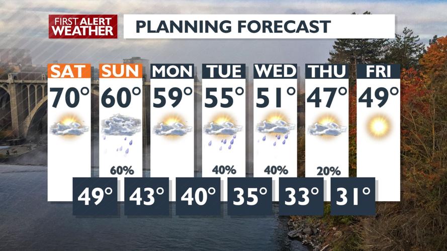😎 Mostly sunny and 70s for Saturday, but there are big changes for the ...
