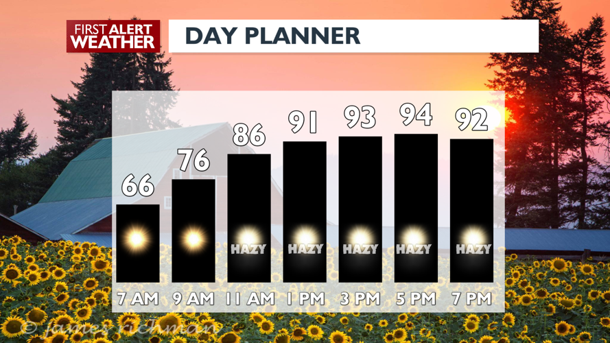 One more day of heat before things start to cool - Matt | Weather ...