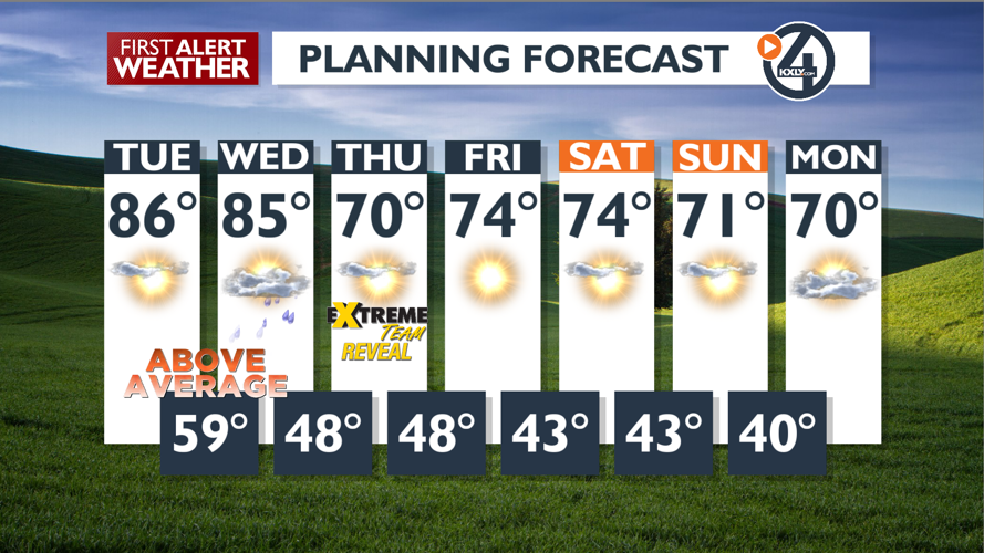 Sunshine and very warm today, warm and stormy Wednesday - Mark | News ...