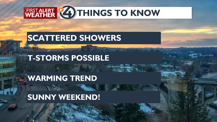 Clouds and showers with gusty SW winds today - Mark | Weather | kxly.com