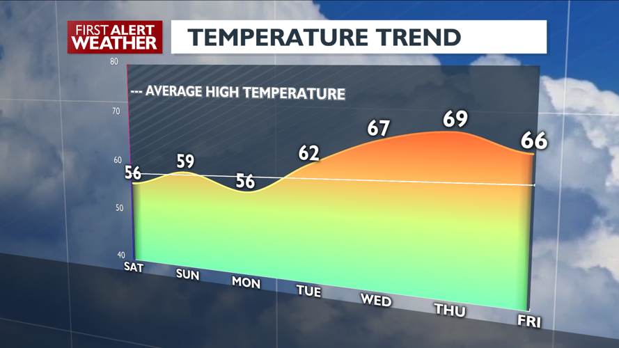 Cloudy and mild tonight with more clouds and dry conditions for Earth ...
