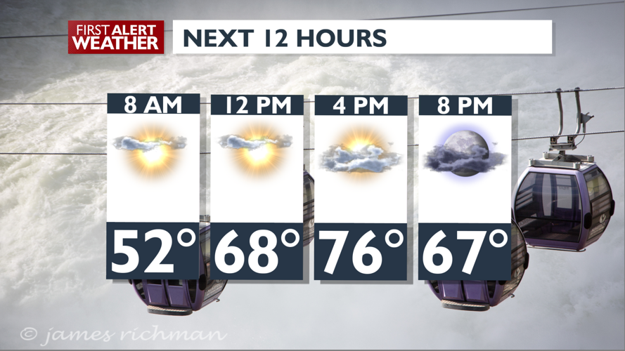 Sun to clouds to showers tonight - Mark | Weather | kxly.com