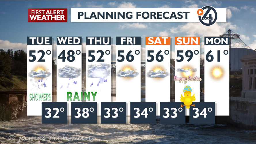 Scattered showers today and more sustained rain for Wednesday - Mark ...