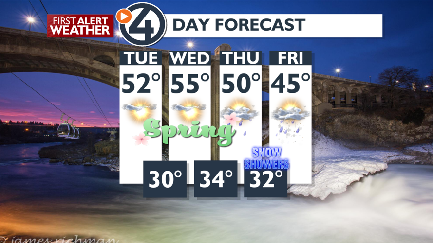 Sunny and warmer through Wednesday- Mark | Weather | kxly.com