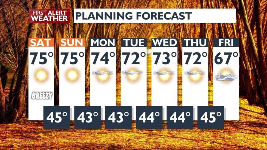 Sunny and breezy on another unseasonably warm Saturday – Kris ...
