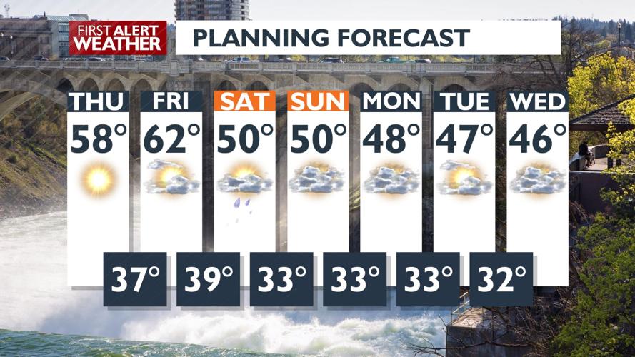 The warming trend continues for our Thursday with mostly sunny skies ...