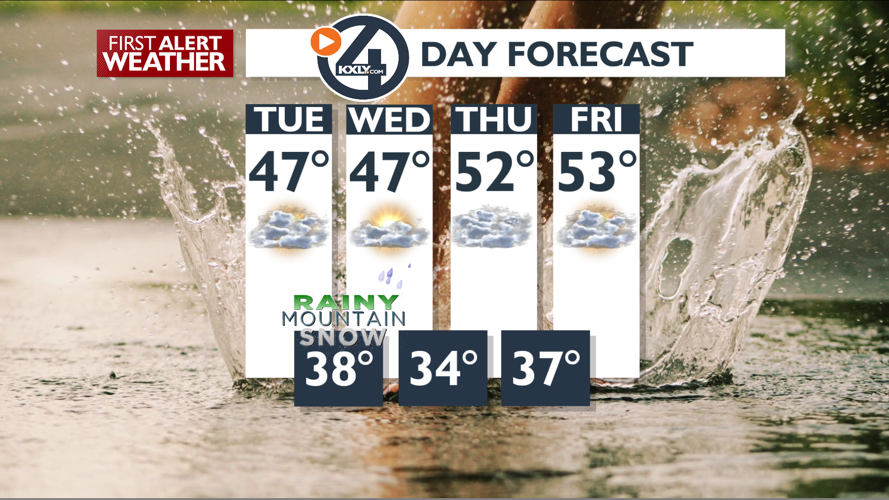 Sun and clouds today with late day showers expected – Mark | Forecast ...