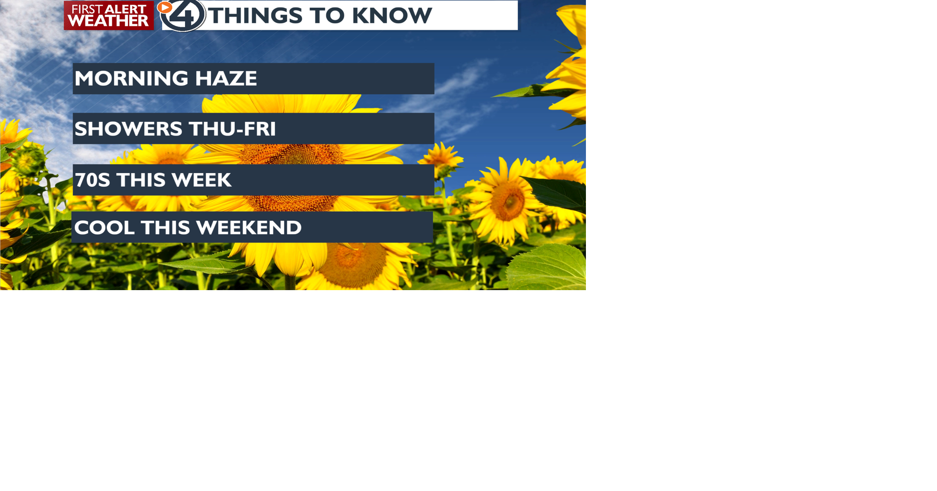 Hotter than normal Monday, wetter and cooler the rest of the week ...