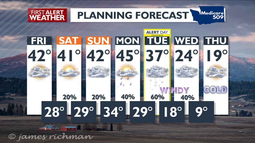 Friday stays warm, but winter weather is only a few days away | Top ...